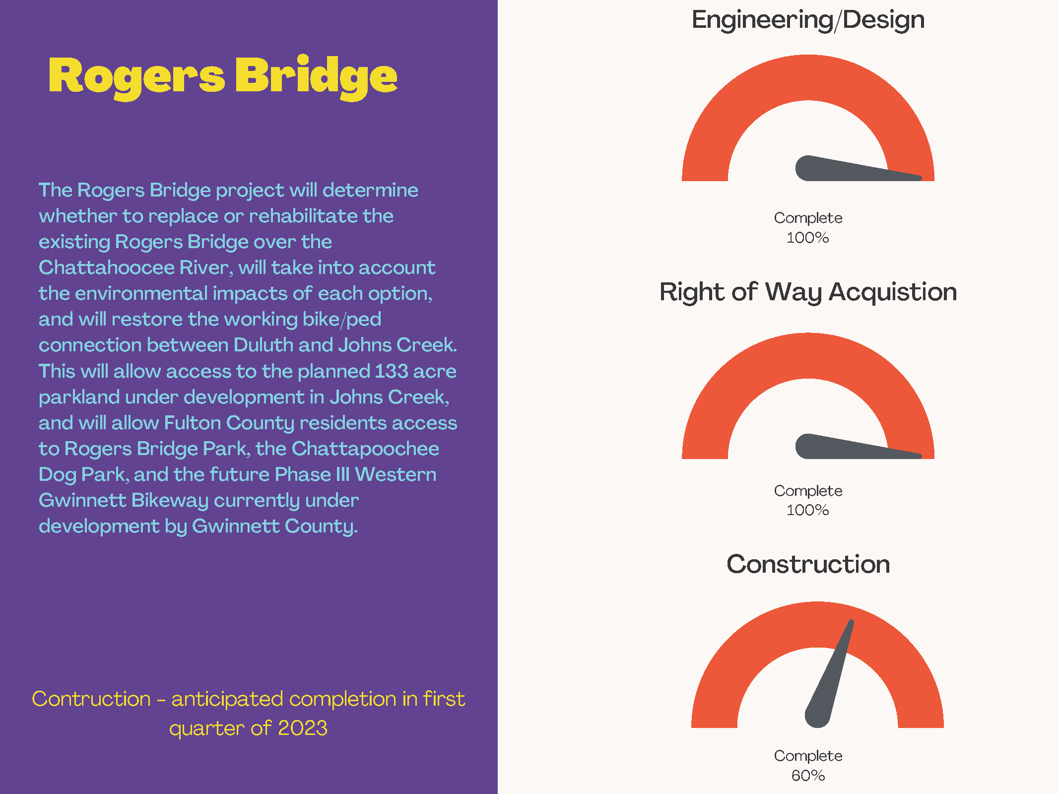 Rogers Bridge 
